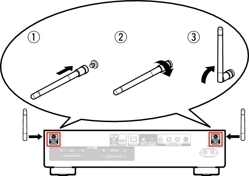Pict AntennaAngle DNP2000NE